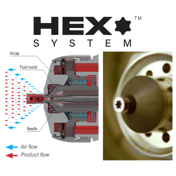 SAGOLA 4600 HEX SPRAY GUN